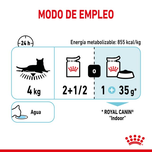 Royal Canin Sensory Feel