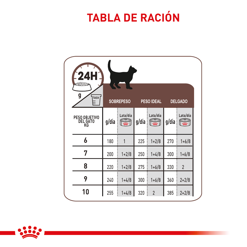 Alimento Húmedo Royal Canin Gastrointestinal para Gatos - Lata 145g