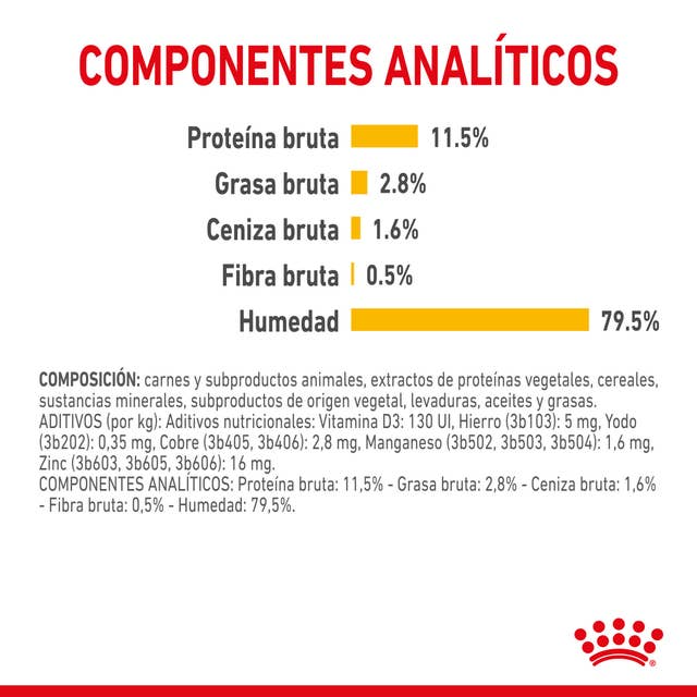 Royal Canin Sensory Taste
