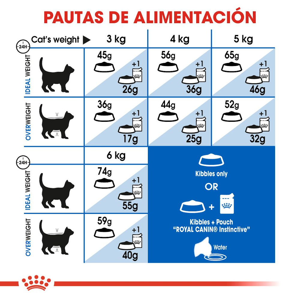 Royal Canin Indoor
