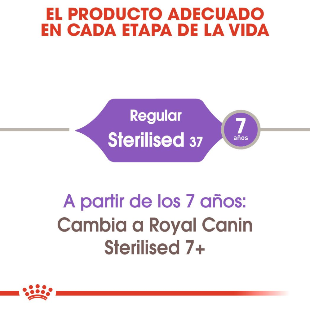 Royal Canin Sterilised