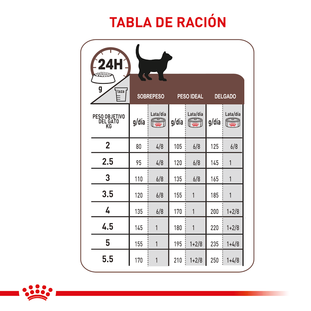 Alimento Húmedo Royal Canin Gastrointestinal para Gatos - Lata 145g