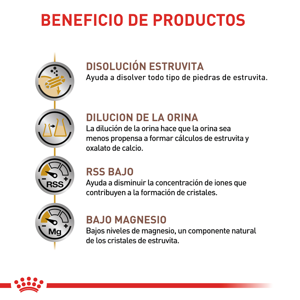 Royal Canin URINARY S/O Felino