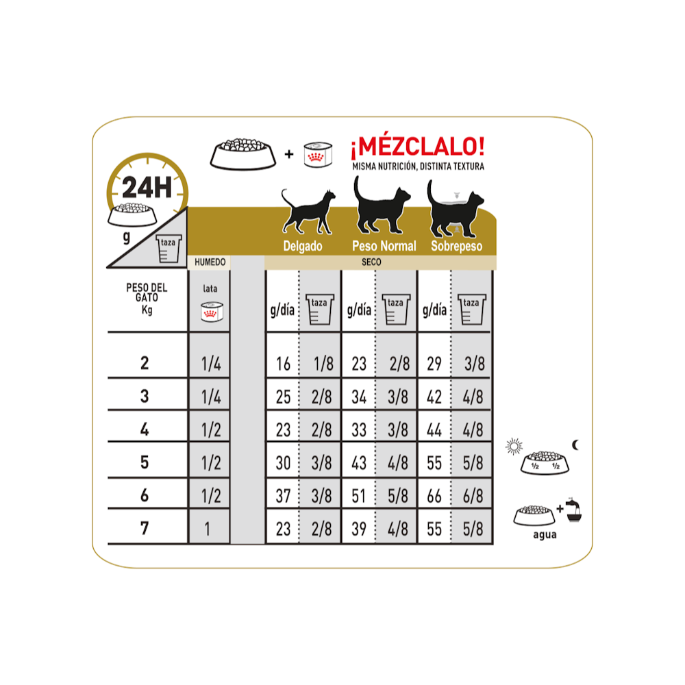 Royal Canin URINARY S/O Felino