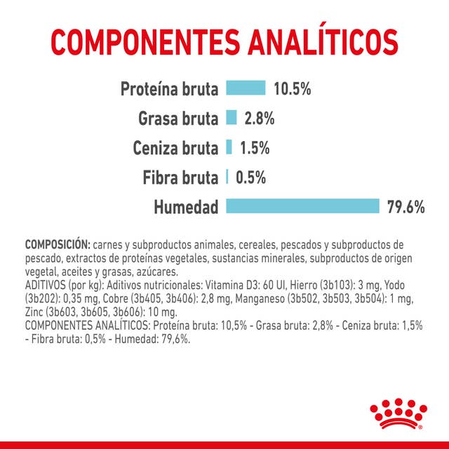 Royal Canin Sensory Feel